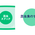 『昆虫食』ってご存知ですか?