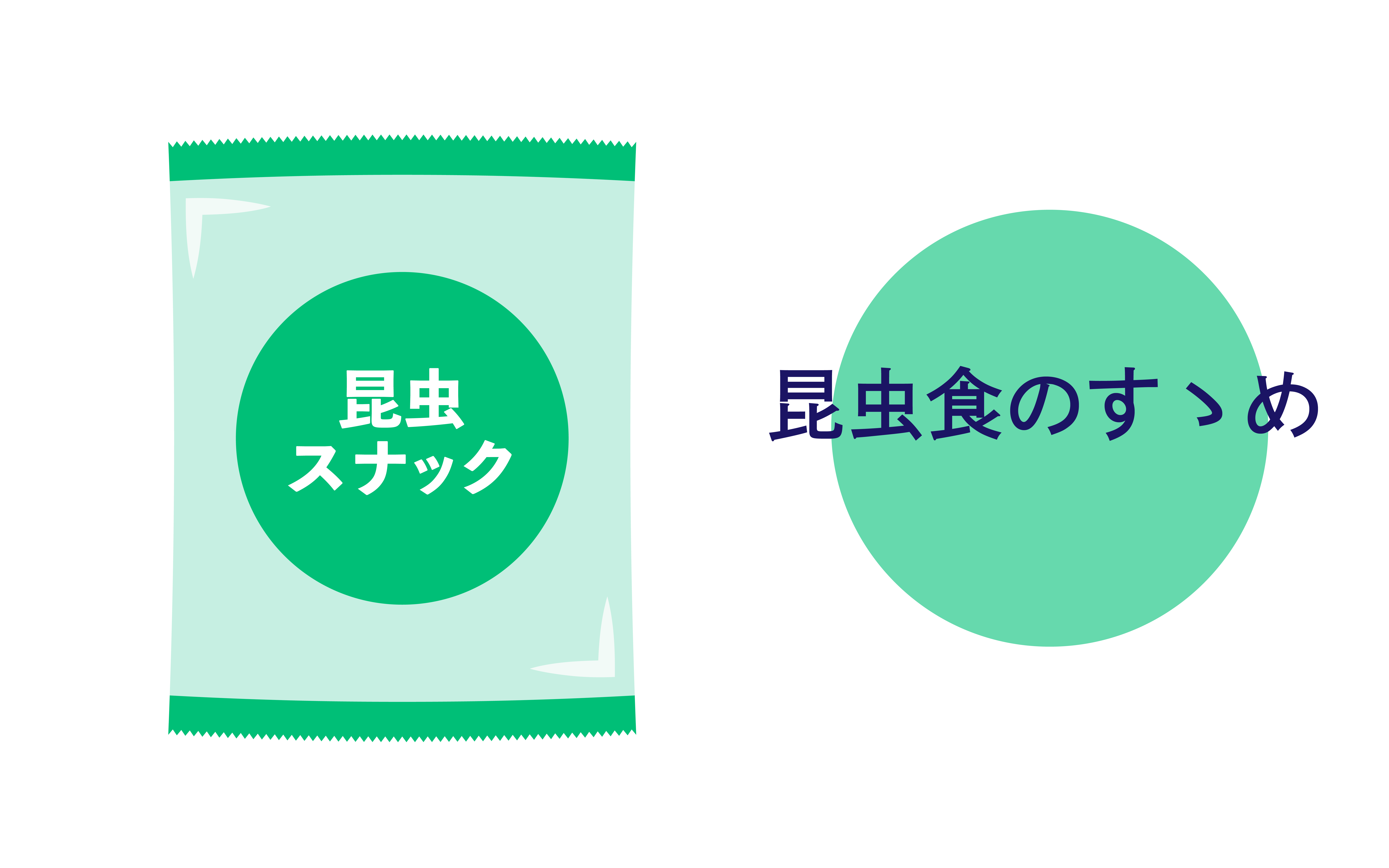 『昆虫食』ってご存知ですか？