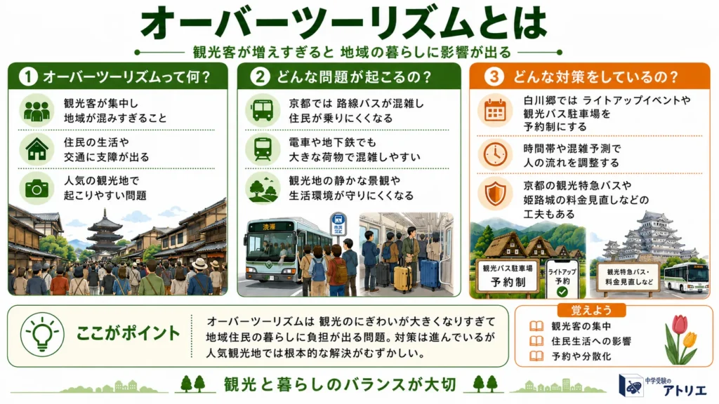 ワールドカップから学ぶ中学受験社会|オランダ・オーバーツーリズム・地域の文化